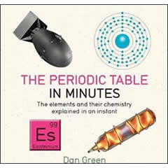 PERIODIC TABLE IN MINUTES